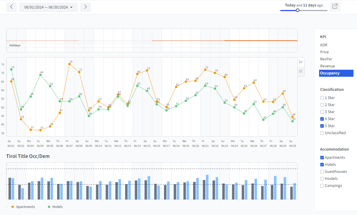 Destination Insights
